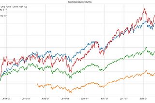 Stock Market Analysis in Python