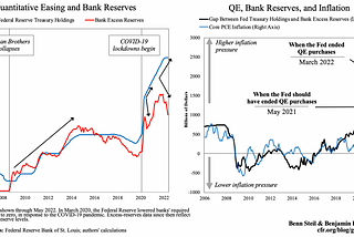 Why the Market Might Be Off-base About the Fed