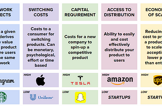 No Moat? Big Problem: The Impact of Industry Forces on Value Capture