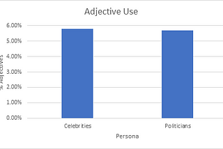 Comparative Genre Analysis