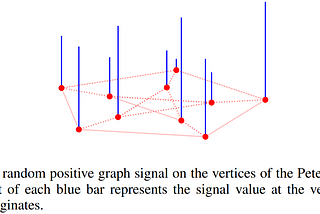 From Graph Fourier Transform to Graph Convolution