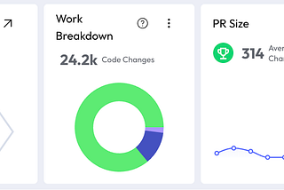 What Your Git History Is Trying to Tell You