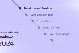 Spectrum Network Roadmap 2024