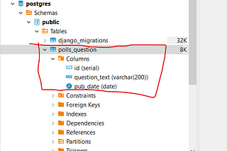 How to Use Materialized View in Django