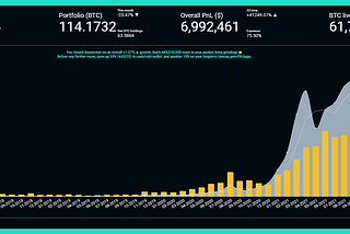 Crypto Dashboard