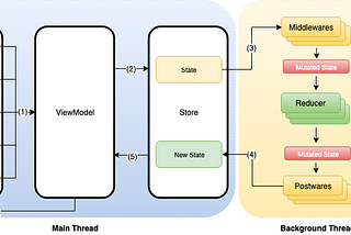 MVVM and Clean Architecture principles example in React Native