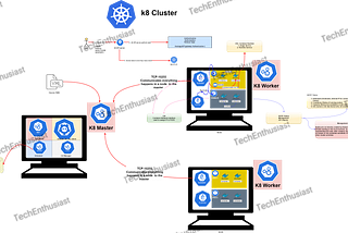 Kubernetes