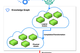 Data Platform Shaper: an advanced catalog for managing data platform assets