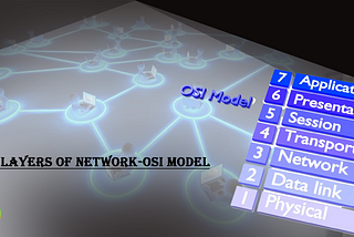 What is OSI Modal | 7 Layers Explained