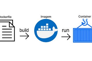 Docker — A Beginner’s guide to understanding Dockerfile with a sample project