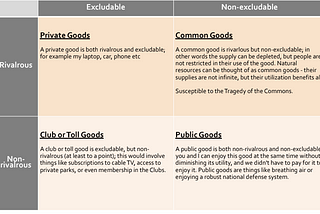 Lessons in Sustainability: Externalities