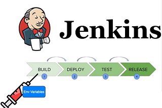 Inject / Set Env variables in Jenkins Freestyle Job / freestyle Job manage new env variables on job execution