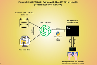 Build and Deploy Your Personal Jarvis ChatGPT Bot in Python with ChatGPT API on MacOS