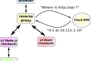 Demystifying DevOps