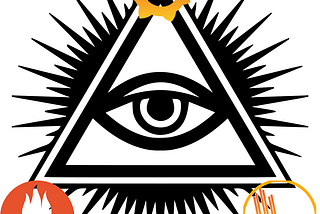 Observable Kubernetes Cluster Using Grafana-Loki-Prometheus