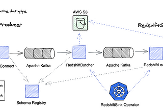 Open-sourcing Tipoca Stream