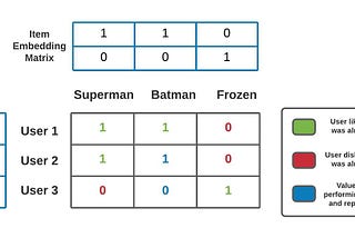 Collaborative Filtering Simplified: The Basic Science Behind Recommendation Systems