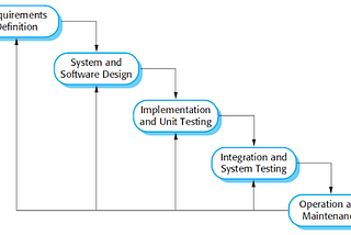 Software Development Life Cycle Model