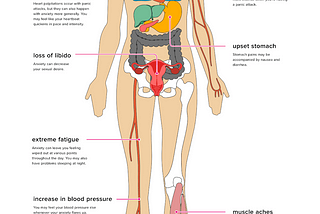 How “Invisible emotions” increase disease in your body.