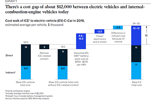 Cost Differential between EV and ICE — Path to cost parity by 2025