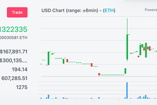 ANOTHER record breaking day for UNIFI DeFi, another All Time High!