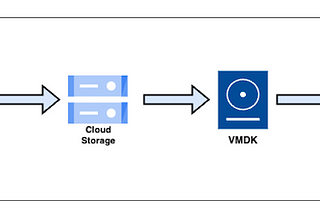 Migrate VMDK AWS to GCP using the Storage Transfer Service