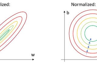 How to calculate the mean and standard deviation — Normalizing datasets in Pytorch