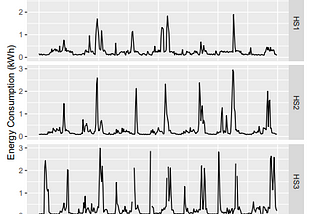 LSTM-MSNet: Leveraging Forecasts on Sets of Related Time Series with Multiple Seasonal Patterns…