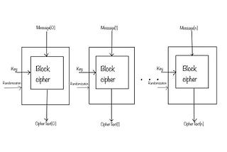 What can go wrong in a cryptographic system?