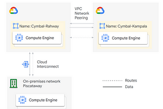 Feedback on Google Network Connectivity Center ( VPC Spoke)