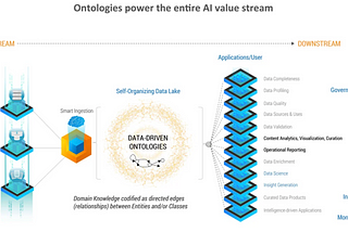 How Ontologies Drive Explainable AI