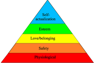 Infrastructure/Ops Stack Rank of Pain