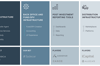 Investing In Brassica & Beyond — Alternative Markets Infrastructure And Its Opportunities