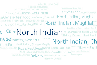 ZOMATO RESTAURANT DATA