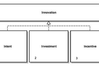 Building your Temple of Innovation