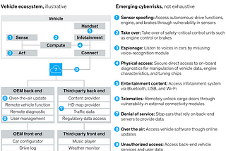 IoT Cybersecurity Startup Landscape Part 1: Connected Vehicles