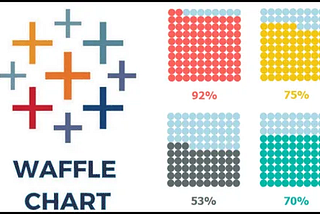 Unveiling the Power of Waffle Charts: A Comprehensive Exploration of a Rising Star in Data…