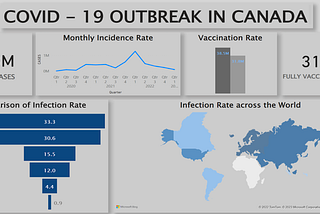 COVID-19 Outbreak in CANADA!