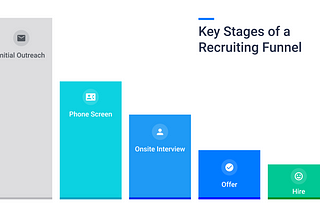 Optimizing Your Recruiting Funnel