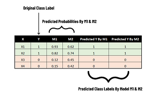 Performance Measurement Models — (Part I