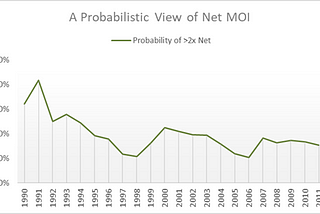 A Probabilistic View of Private Equity Returns — An Allocator’s Perspective