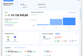 Dashboard de vendas do ano