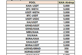 [D2I] KAIA Liquidity Incentive — Week 51 Update