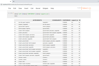 Market Basket Analysis Using Association Rule Mining With Apriori ECLAT and FPGROWTH Algorithm