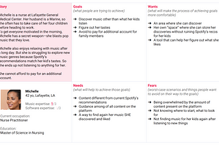 USER RESEARCH