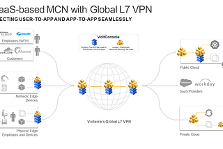 Edge Cloud Services for the Modern Application