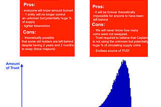 Why burning the unswapped Atlantis Stargate coins is the only path forward towards decentralization…