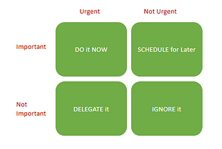 How I classify Tasks for my Team using Eisenhower Matrix Decision tree