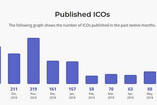 ICO listings in 2018 and 2019