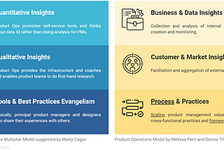 What Is Product Operations?